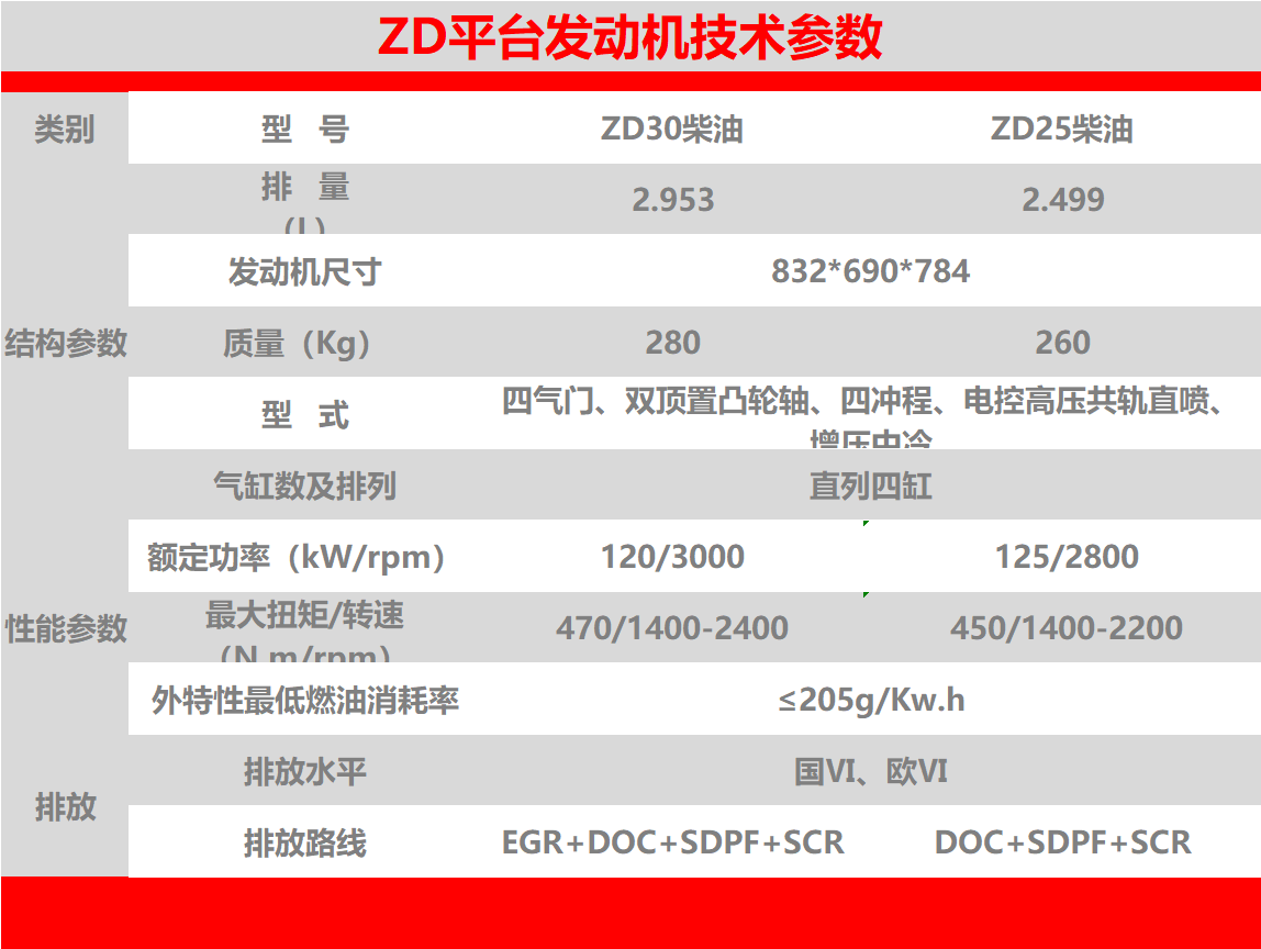 ZD参数